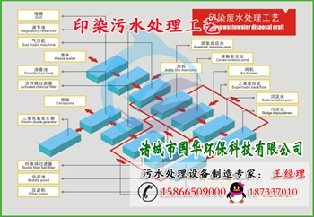 印染污水处理工艺