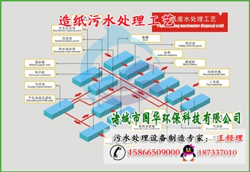 造纸污水处理工艺