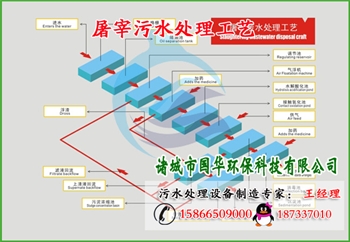 屠宰污水处理工艺