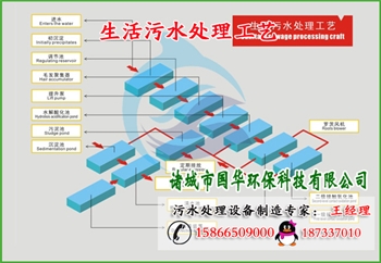 生活污水处理工艺