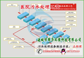 医院污水处理工艺